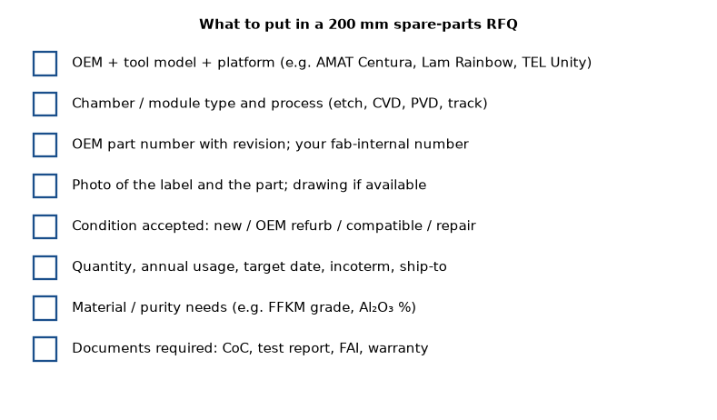 Checklist graphic listing eight items to include in a 200 mm semiconductor equipment spare parts RFQ