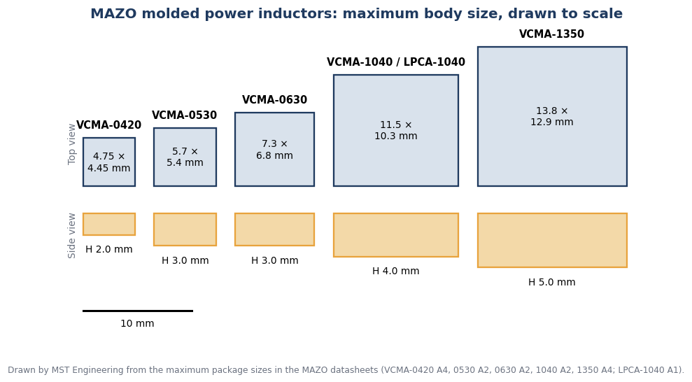 Top and side views of MAZO VCMA-0420, VCMA-0530, VCMA-0630, VCMA-1040 and VCMA-1350 maximum body sizes drawn to scale with a 10 mm bar