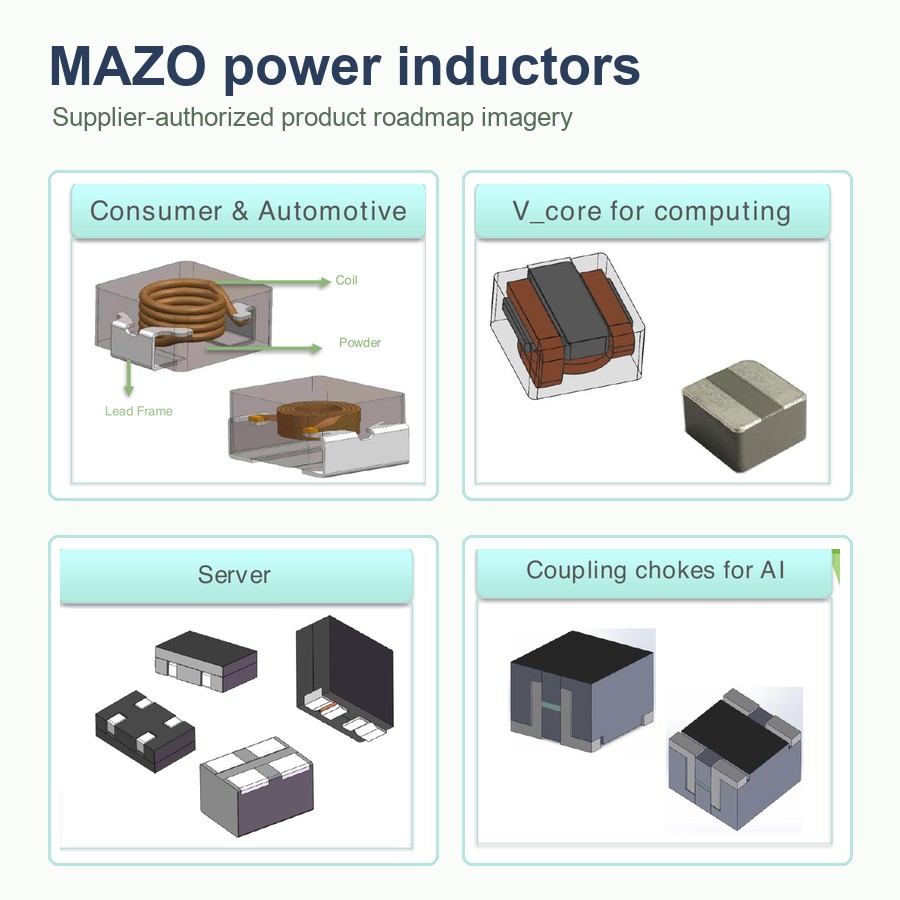 MAZO power inductors